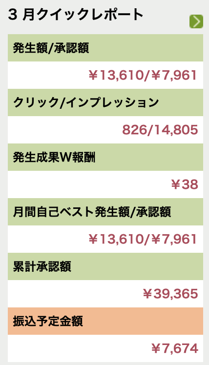 初心者でもブログの収益化はできる！ブログで稼ぐコツ3選や報酬を公開！｜ブログ講座