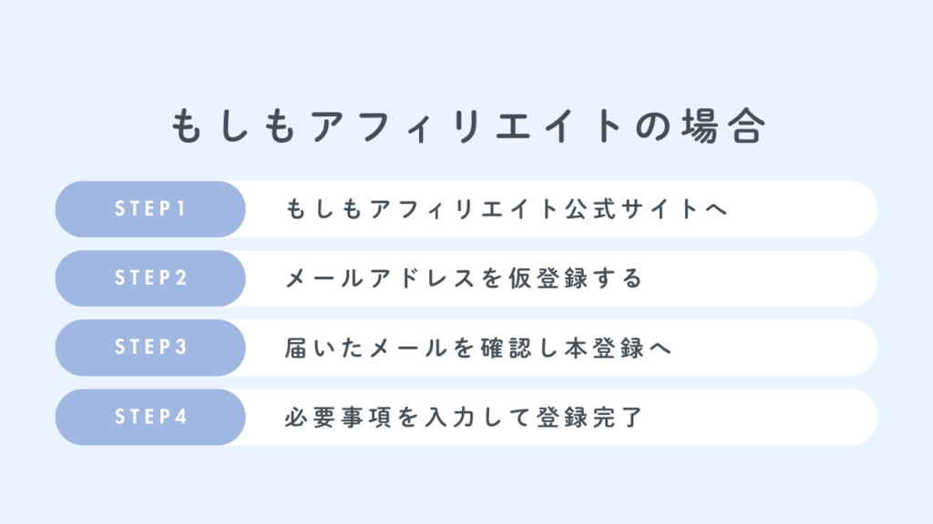 もしもアフィリエイトの登録手順