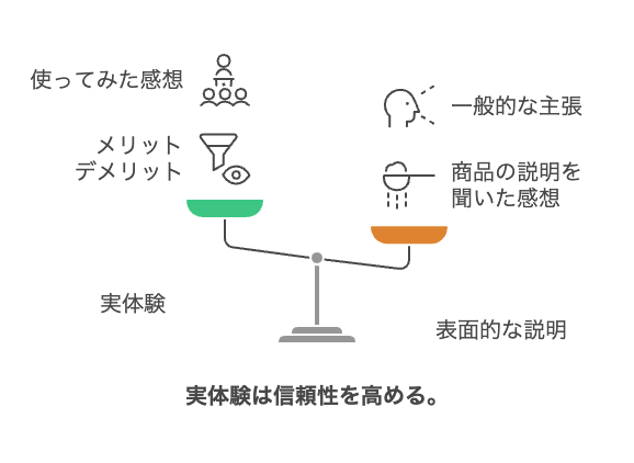 売れるアフィリエイト案件の条件2つとASP案件の探し方を徹底解説!