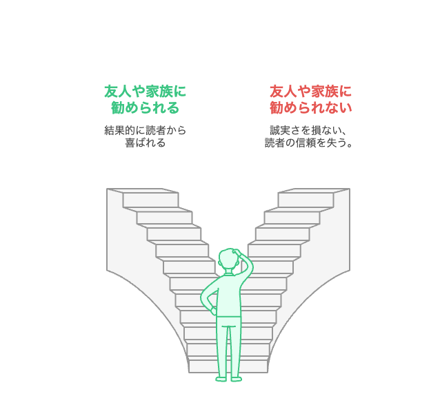 売れる アフィリエイト案ASP案件 探し方