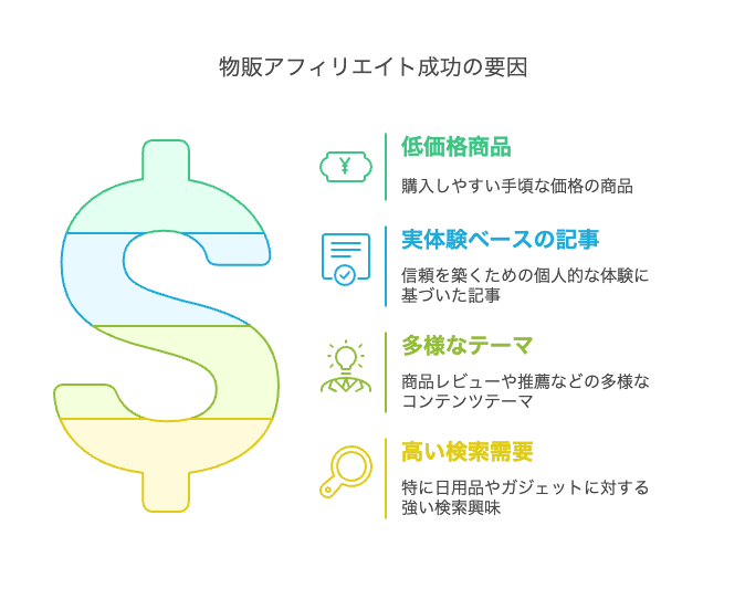 ASP 案件 探し方