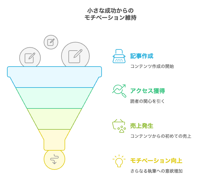 ASP 案件 探し方