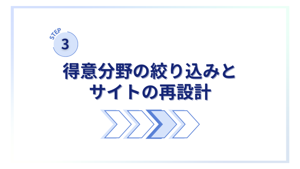 雑記ブログから特化ブログにしていくステップ③得意分野の絞り込みとサイトの再設計