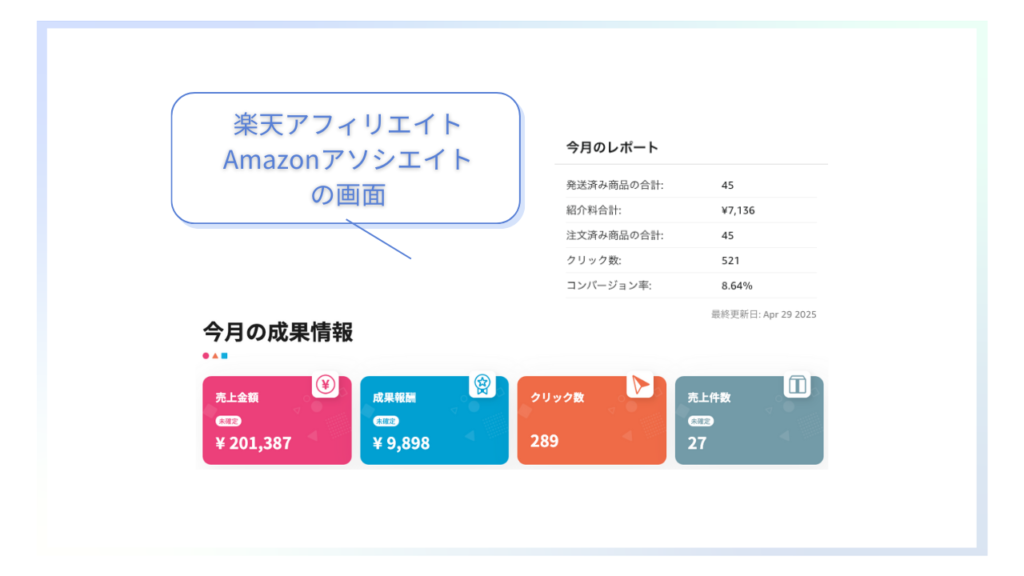 楽天アフィリエイトとAmazonアソシエイトの画面