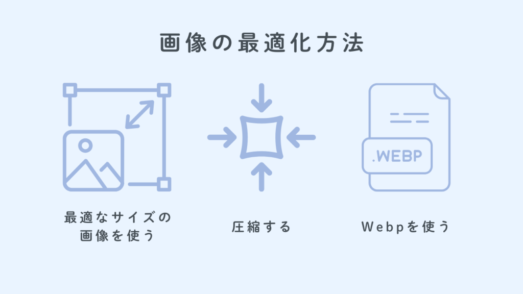 画像を最適化する方法