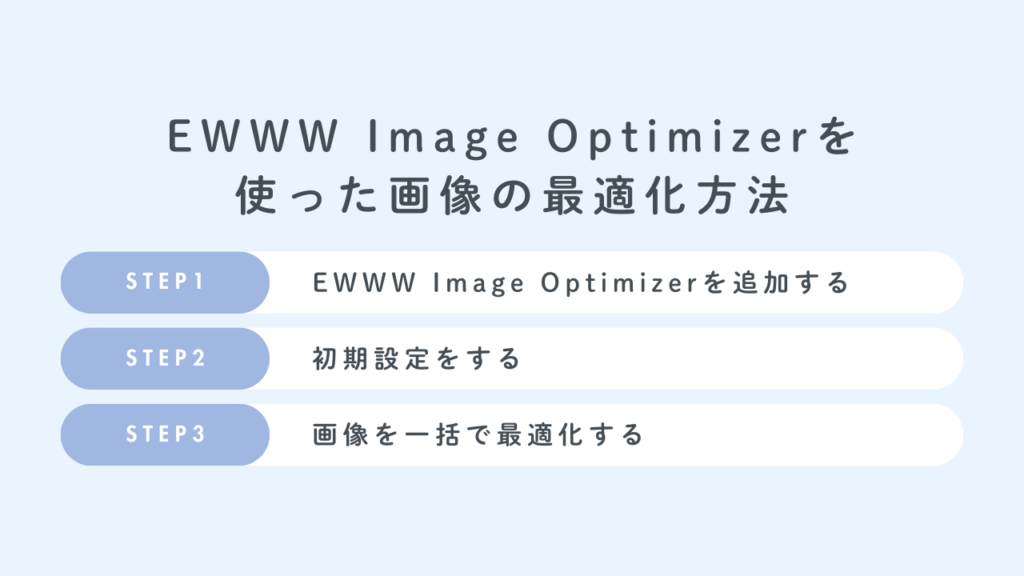 画像の最適化なら「EWWW Image Optimizer」がおすすめ