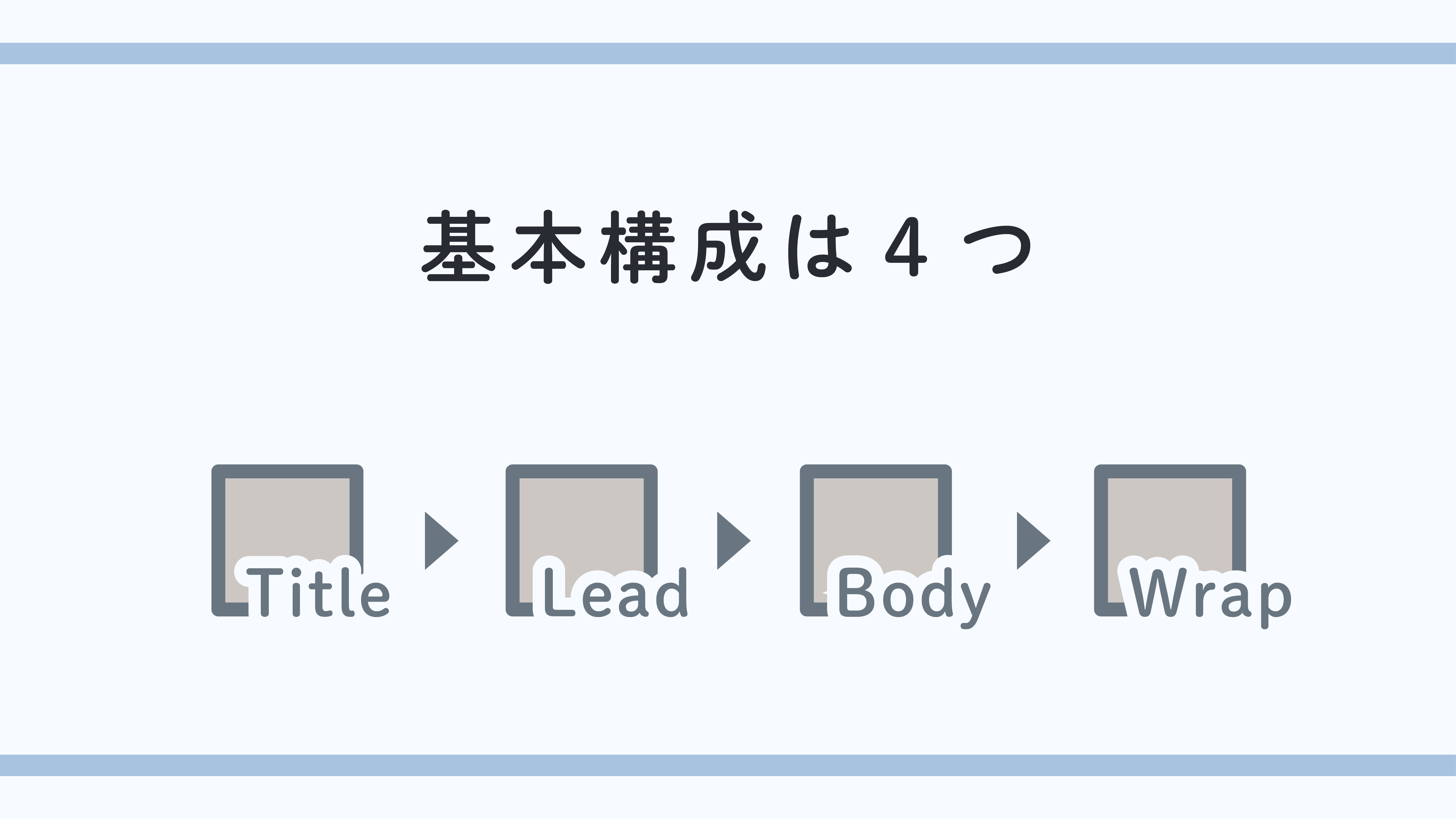 ブログ記事の基本構成は4つ(タイトル、リード文、本文、まとめ)