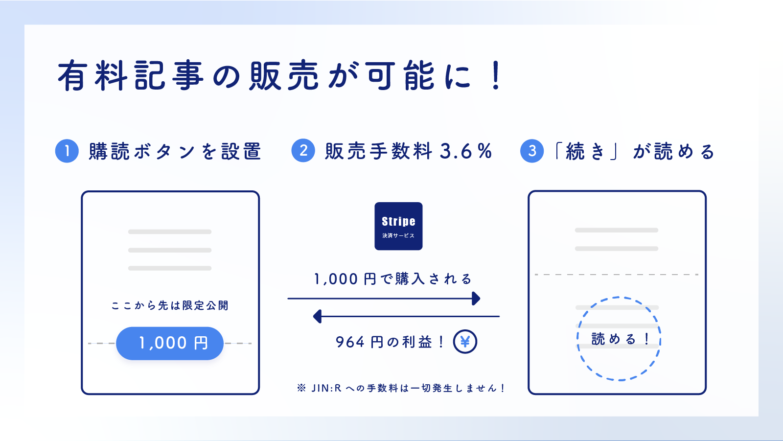 JIN:Rでの「有料コンテンツ」の導入方法！オリジナル商品販売の流れと 