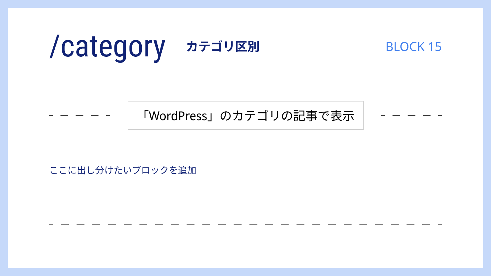 「カテゴリー区別」でコンテンツをスイッチ！ヘッダーナビ・サイドバー・フッターを出し分けられる仕組みに